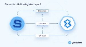 The Future of Crypto in 2025: What to Expect